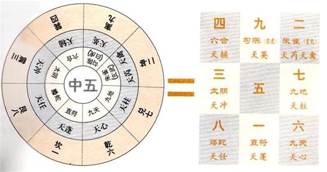 騰蛇 奇門|神秘的奇門遁甲(5)——八門、九星、八神含義